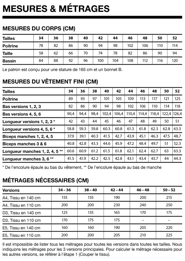 PEARL Mesures FR